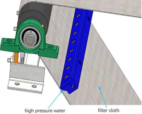 High Pressure Water Washing Device