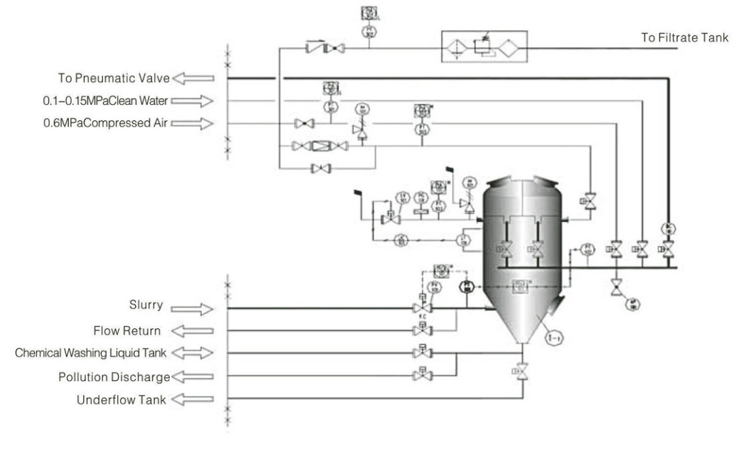 Operating Principle Diagram 