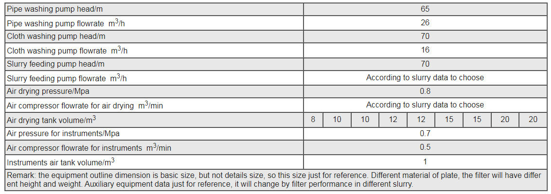 tower-filter-press-auxiliary-equipment-data-3.jpg